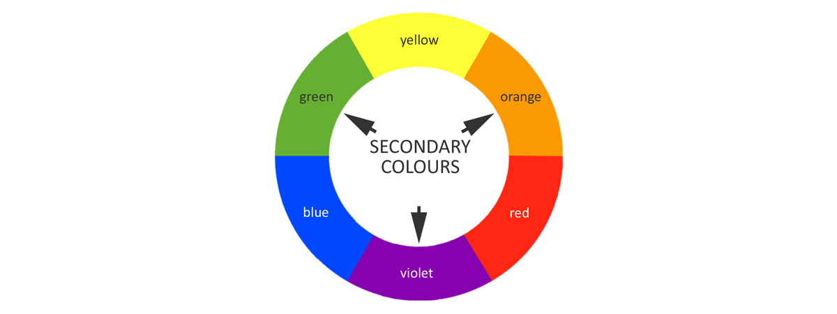 Secondary color wheel