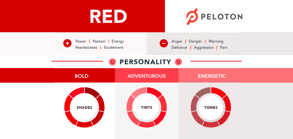 Color Red Meaning